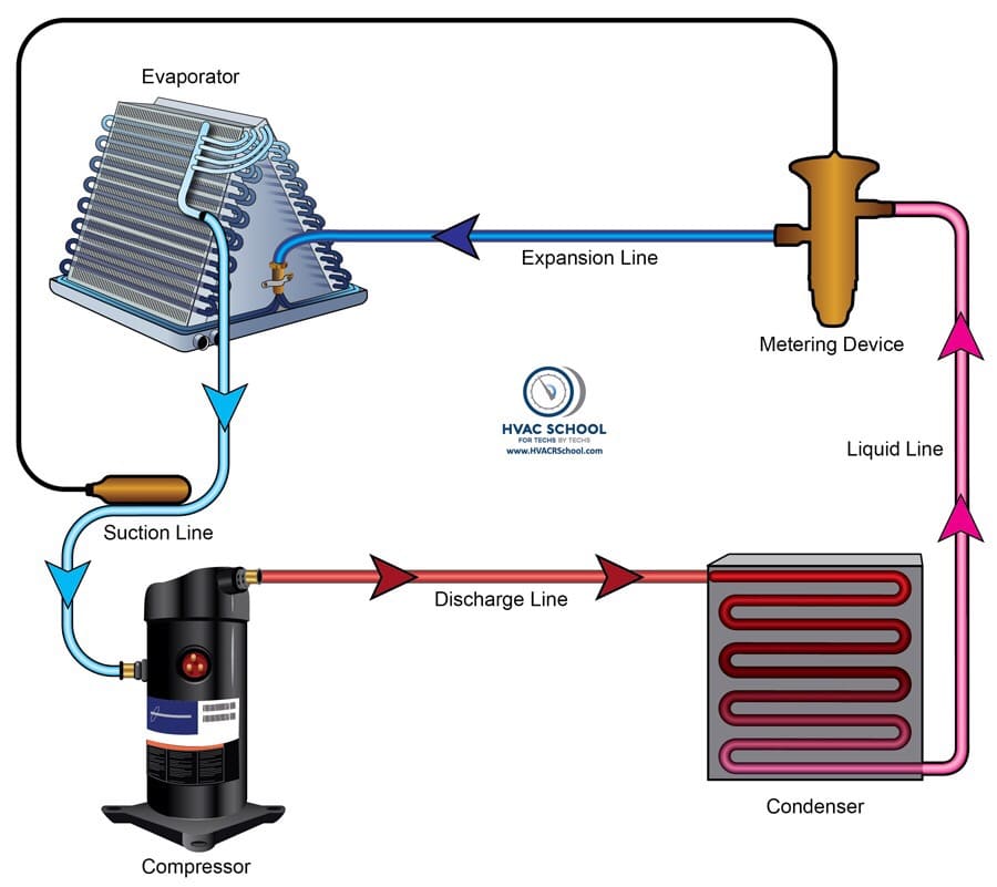 Refrigerant Circuit 