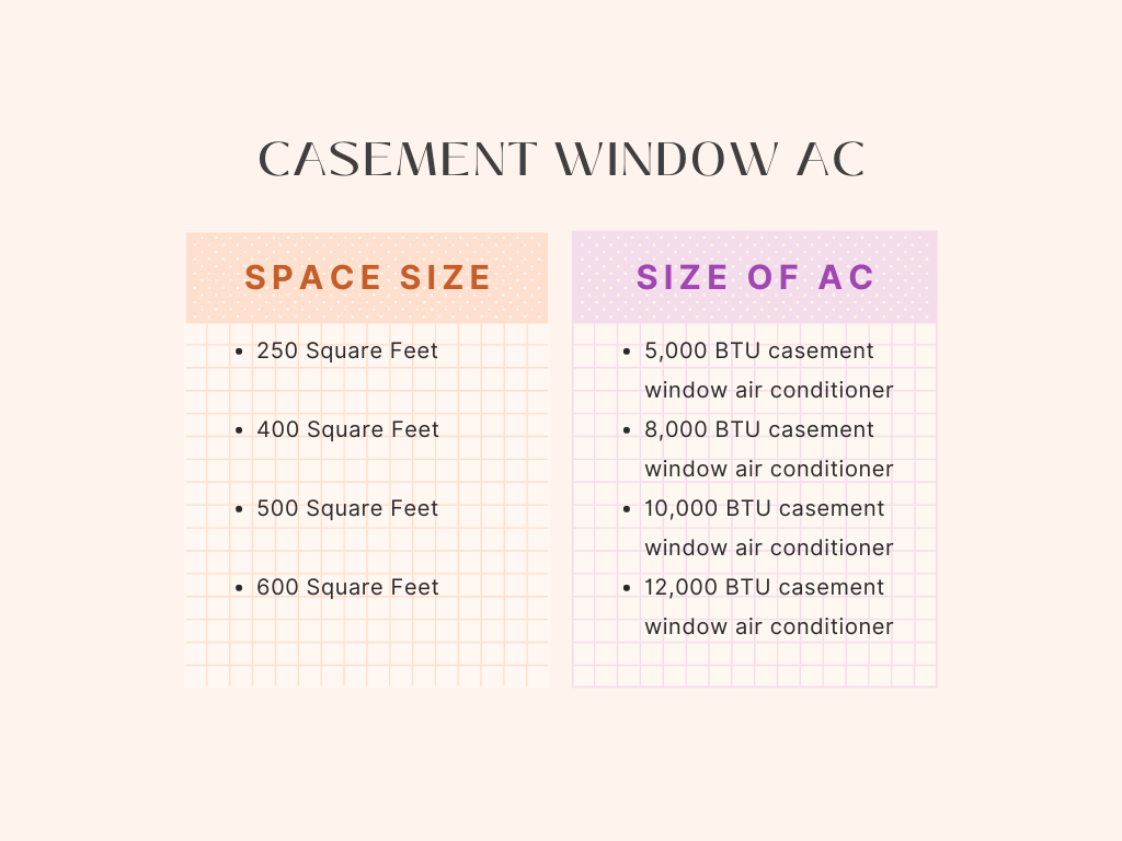 Casement window ac placement wrt to size