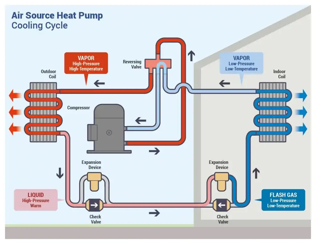 A diagram representation of an ac cooling system