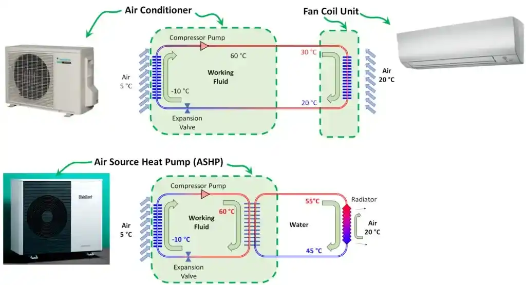 A view of a detailed diagram for the energy source of a heat pump and an ac