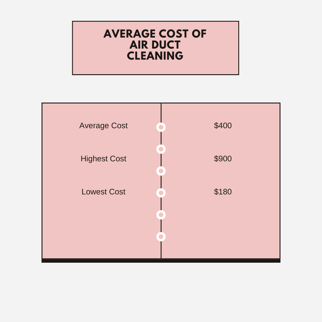 Cost of ac duct cleaning