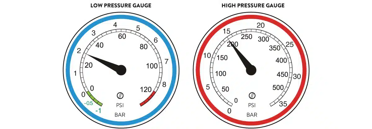 A representation of ac meter pressure guage jpg