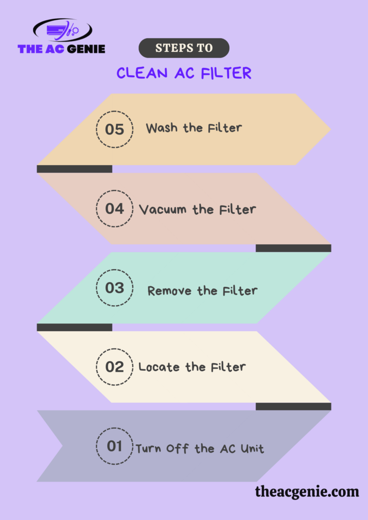 A graphical representation of steps to clean ac filter