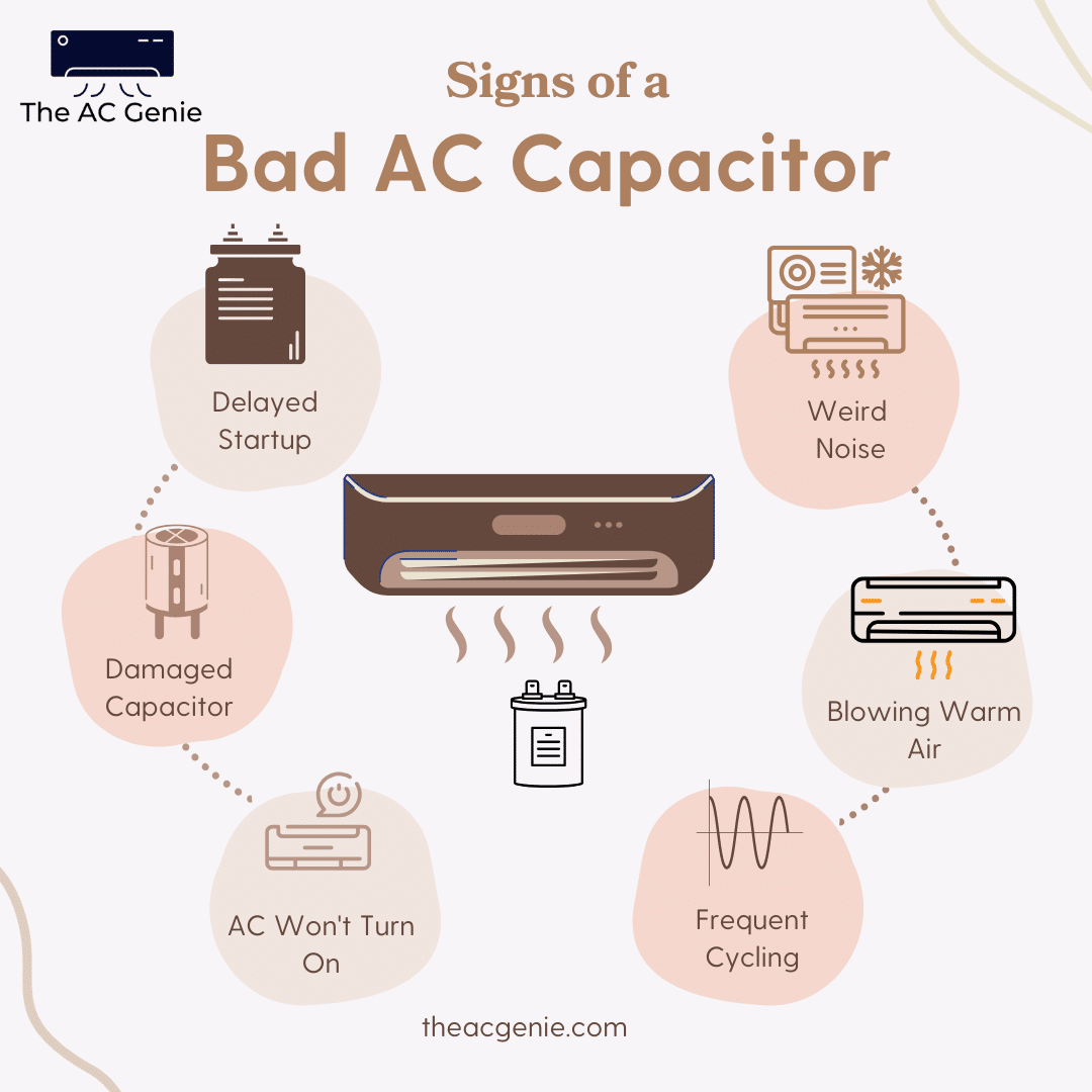 Signs of Bad AC Capacitor Infographic ( )